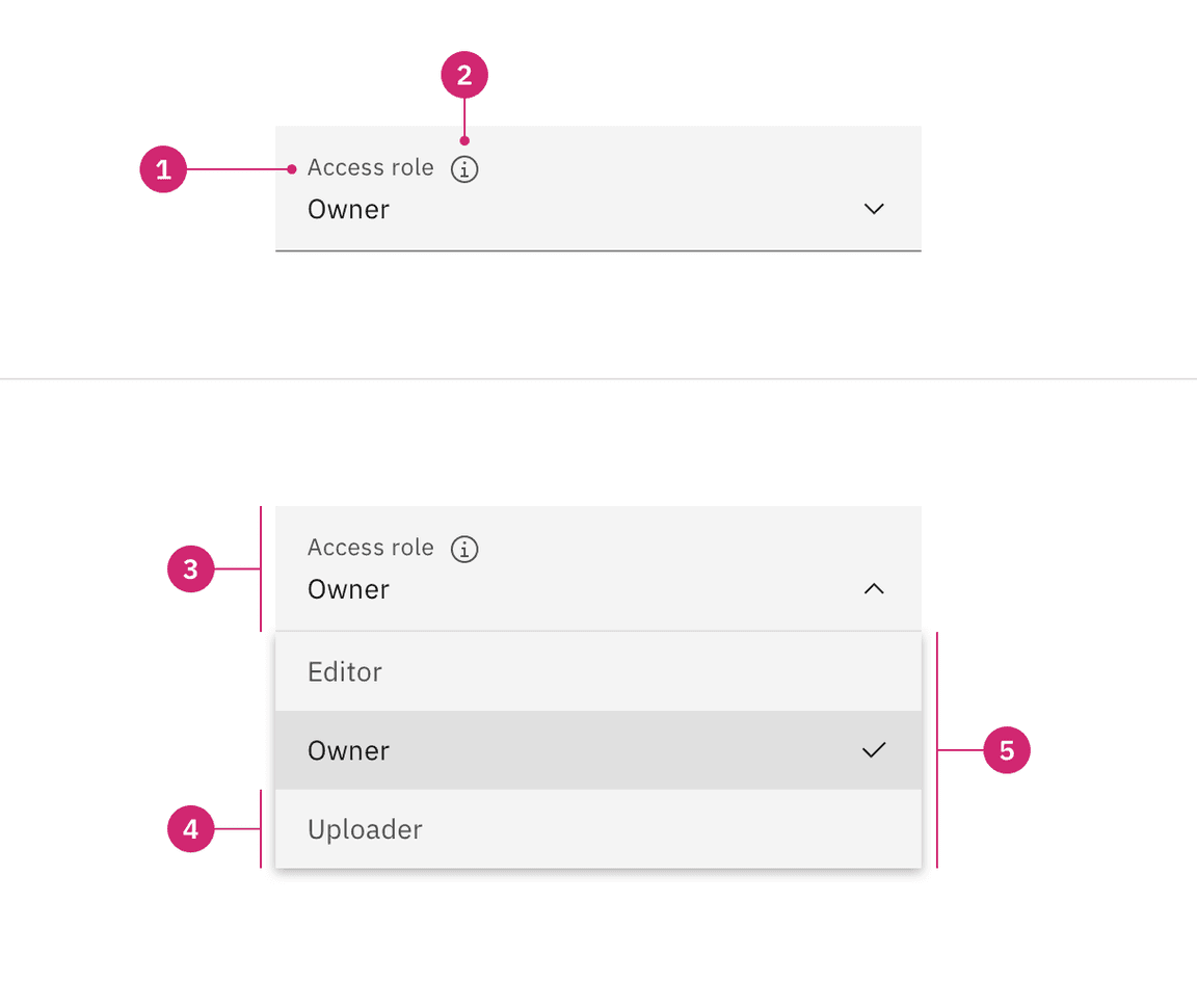 Fluid style dropdown anatomy